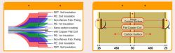fűtőfólia NANOHEAT 100cm-es 240W/nm
50m/tekercs